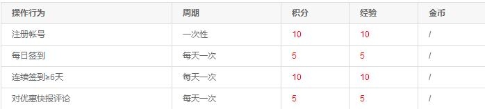 大风困住了一只北飞游隼